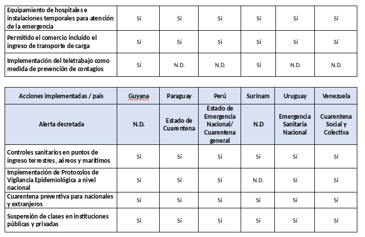 informe-covid-sica